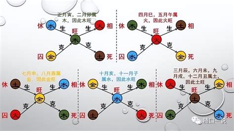 算命方式|初学者如何学习算命？了解八字、六壬、紫微的基本原。